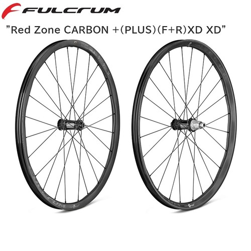 Fulcrum red zone - red, +