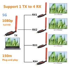 150m Wireless HDMI Extender TV