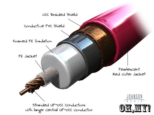Cavo interconnessione audio - cavo,
