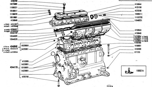 Fiat 124 125 - 124/125/131/132, serie