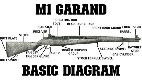 Garand diagramma base - m1,