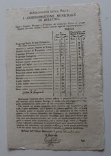 BELLUNO 1818 VENETO PREZZIARIO GENERI ALIMENTARI-g704