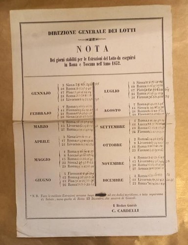 Giorni per estrazioni del - giorni,