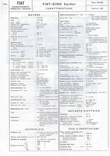 FIAT DINO SPIDER "Tipo 135 AS"