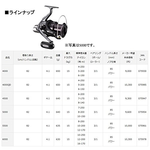 Mulinello daiwa cross cast - mulinello,