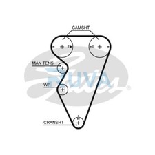 Adatto per MG MGF TF Land