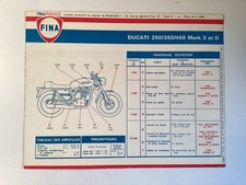 Ducati Piano Manutenzione