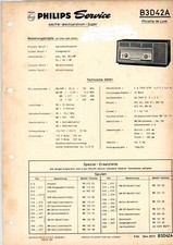 PHILIPS Manuale di Servizio