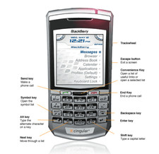 Dispositivi palmari Blackberry