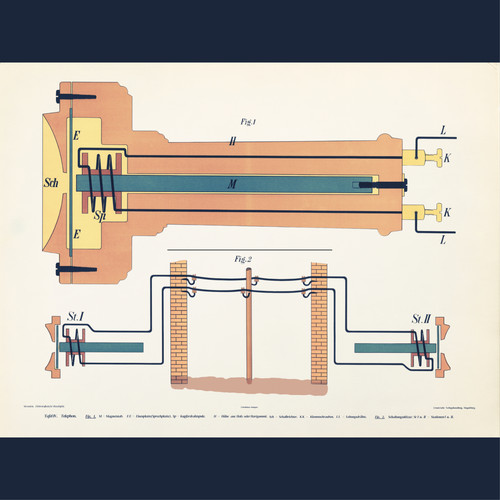 Poster telefono vintage - 1913, |