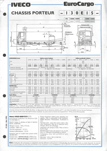 Iveco trucks eurocargo - iveco, /