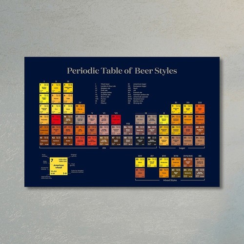 Tavola periodica stili birra - tavola,