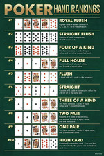 Winning Poker Hand Rankings