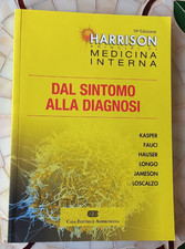 VARI AUTORI DAL SINTOMO ALLA