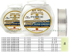 filo per finali terminali