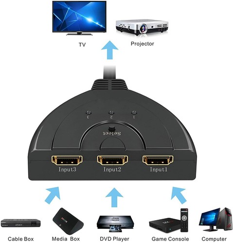 Csl switch hdmi - csl, ready