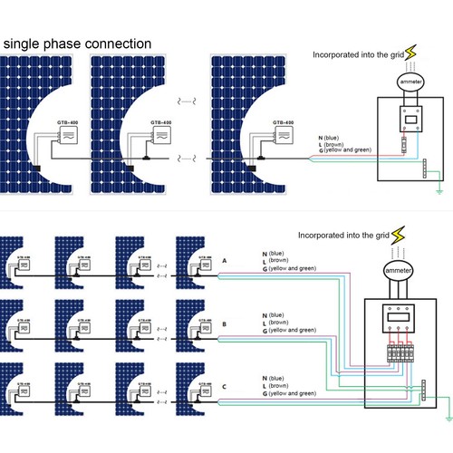 Micro inverter cravatta rete