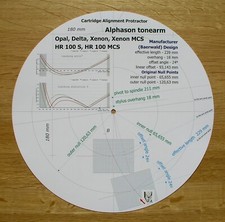 Goniometro allineamento