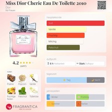 Miss Dior Cherie 2010 EDT 100 ML - Originale - fuori produzione / rarità