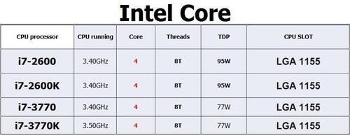 Processore cpu intel - intel, core