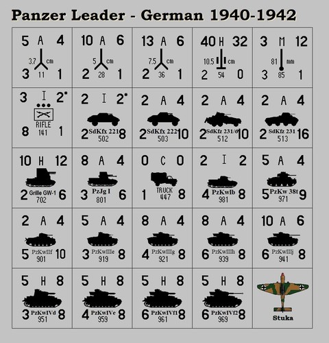 Panzer leader contatori - panzer,