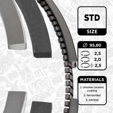 Kit anelli pistone ET