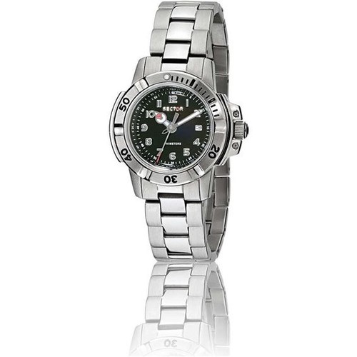 Orologio sector limits - orologio,