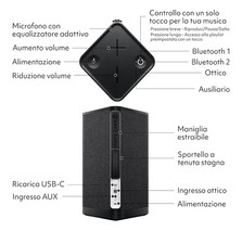 New Ultimate Ears HYPERBOOM