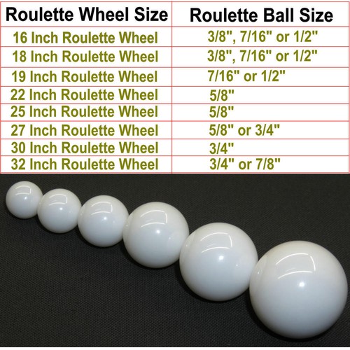 Palline pillola roulette