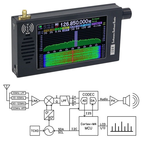 Sdr 101 radio - sdr-101, dsp