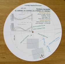 Cartuccia goniometro per