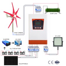 Regolatore di carica turbina