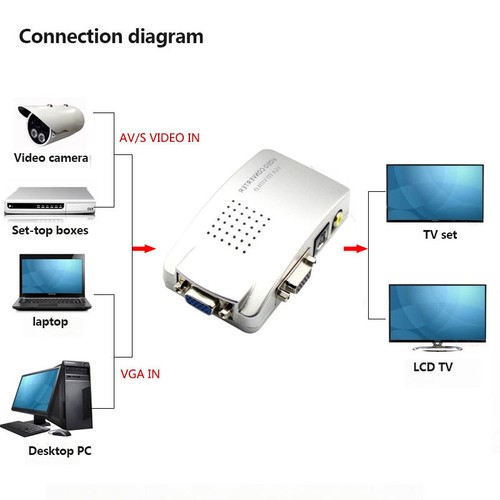 Video converter tv - video,