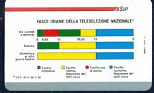 GIAN - Scheda telefonica SIP