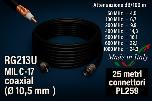 Cavo coassiale rg213 - cavo, rg213/u