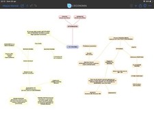 Chimica Kotz Mappe Concettuali