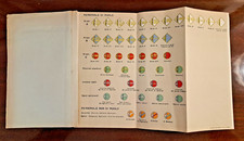 BOLLETTINO UFFICIALE CARABINIERI REALI -31.05.1934 - DISTINTIVI PERSONALE CIVILE