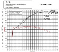 Scarico gpr ktm 1290 - scarico, 8