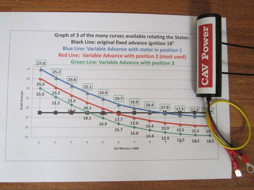 Variable ignition cable vespa - variable,
