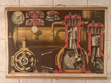 Tabella scuola di compressore
