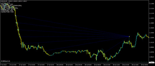 Speciale macd mt4 - macd, anno