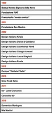 Tessere Filateliche Vendita