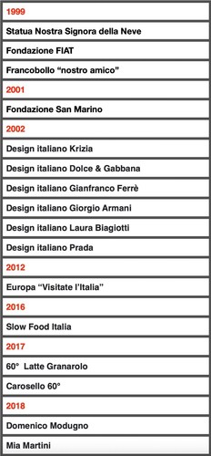 Tessere filateliche vendita - tessere,