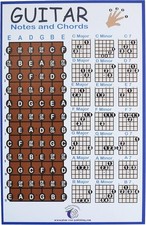 PLUM ROSE Guitar Chord Poster