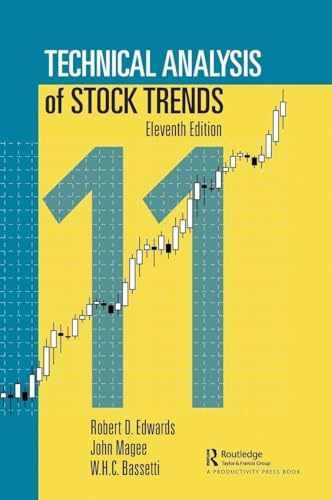 Technical analysis stock - of,
