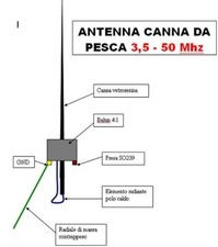 ANTENNA HF  VERTICALE CANNA DA