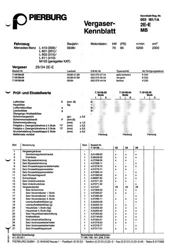 Dati regolazione scheda