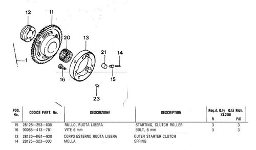 Honda xl200 ruota libera - honda,
