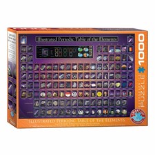 Eurographics puzzle tavola