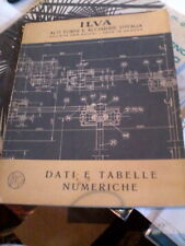 Ilva alti forni e acciaierie d'italia dati e tabelle numeriche